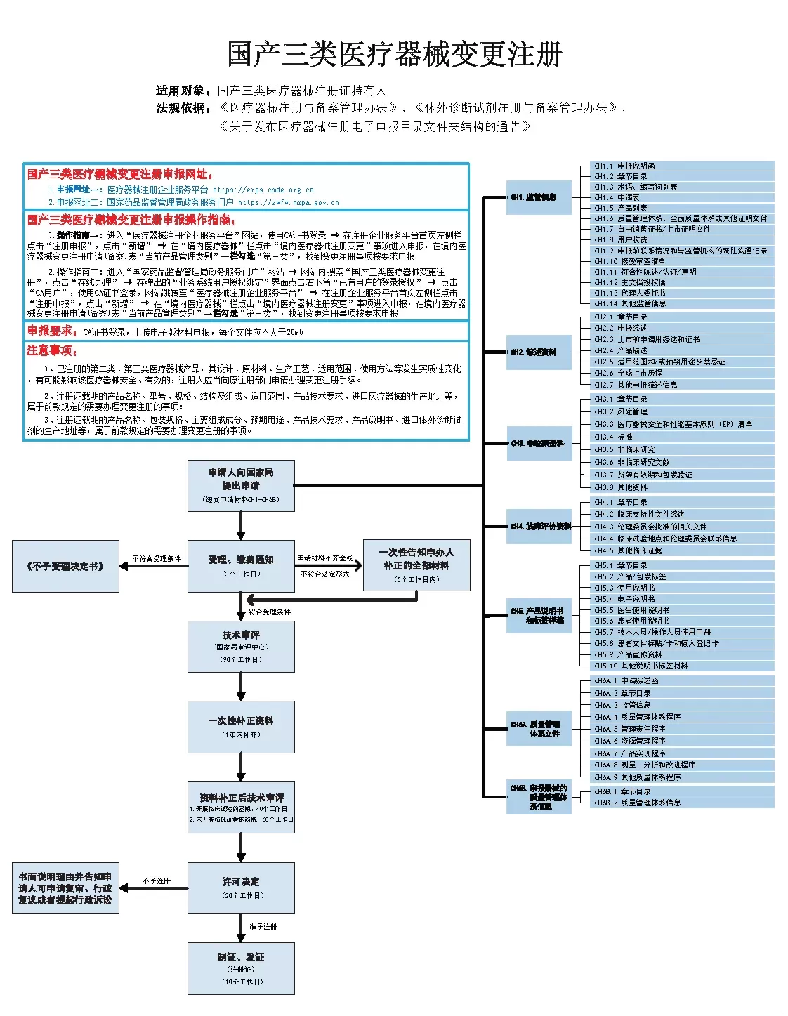 国产三类医疗器械变更注册.webp