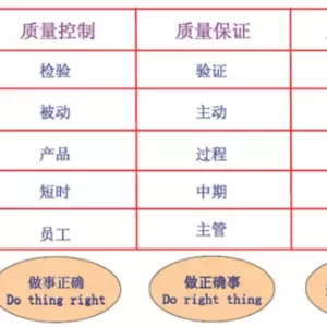 QC、QA和QM，质量人的未来在哪里？