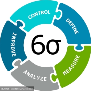 六西格玛（6σ）质量管理的多种常用工具